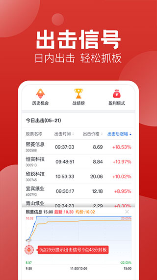 经传股事汇app截图2