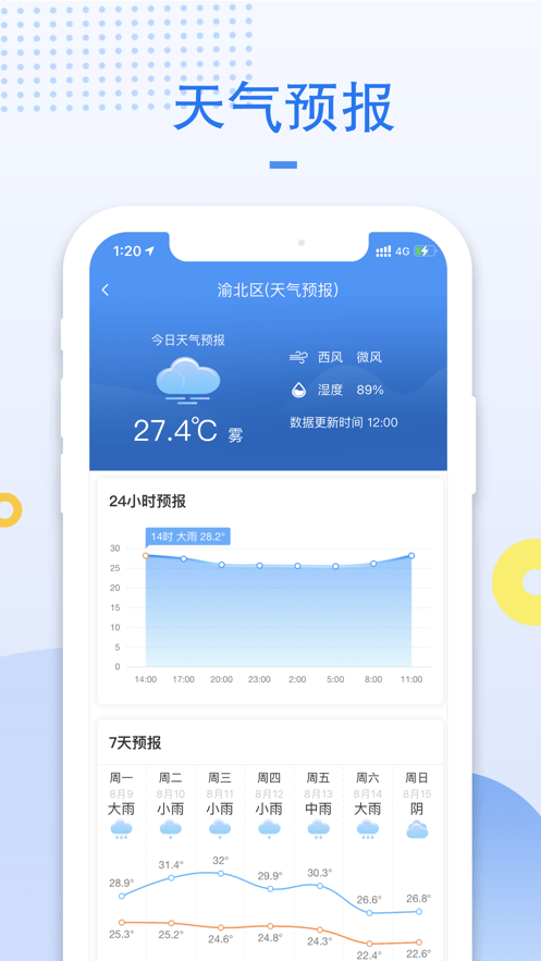 重庆气象局天气预报截图2