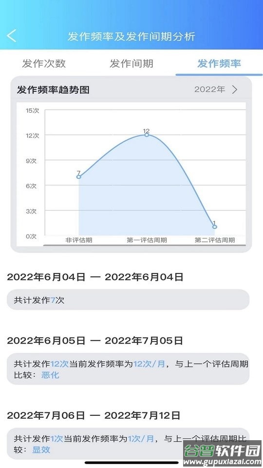 痫来无事医生端手机版截图3