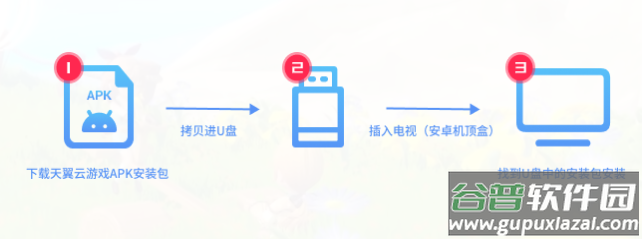 天翼云游戏TV版