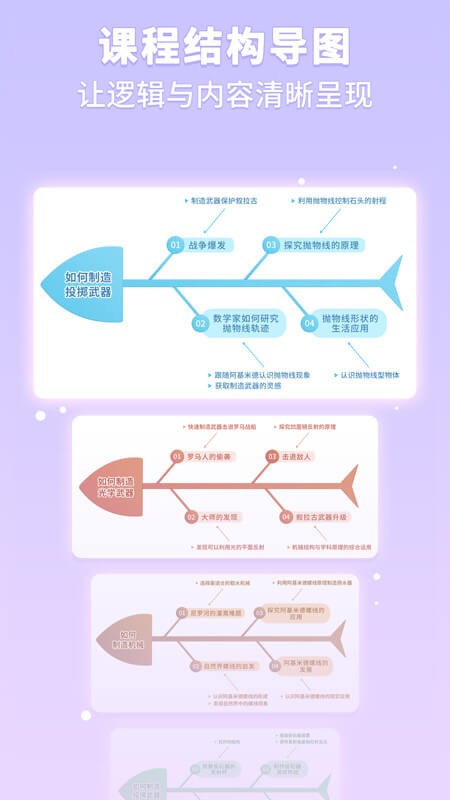 童行学院经典之旅最新版截图3