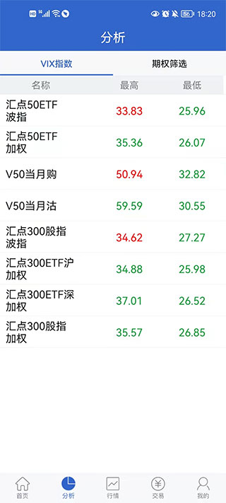 申万宏源期权手机版