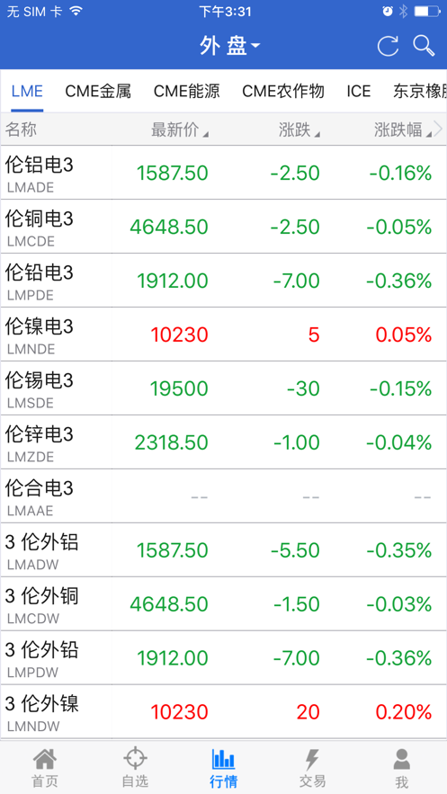 广发期货app下载截图3
