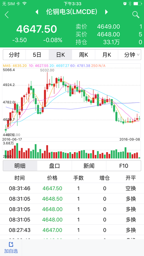 广发期货app下载截图5