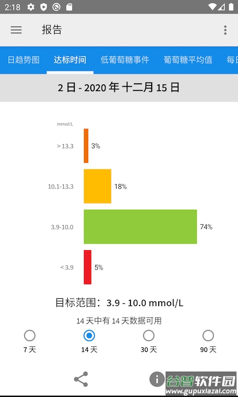 雅培瞬感血糖仪app（瞬感宝）截图4