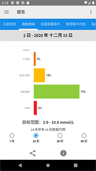 freestyle librelink中文版app截图4
