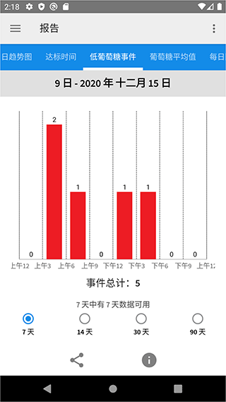 freestyle librelink中文版app截图5