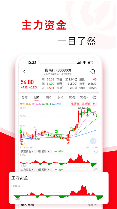 指南针股票app截图3