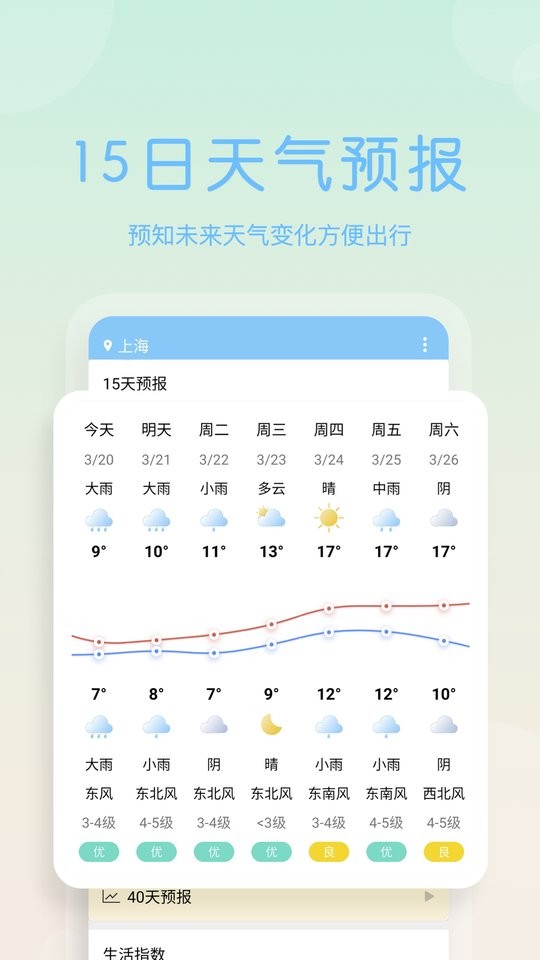 天气早报最新版截图2