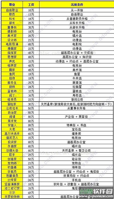 都市大亨物语官方正版