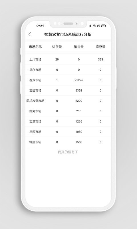 掌上农贸监管端平台截图1