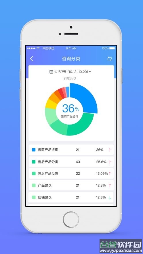 网易七鱼手机版截图3