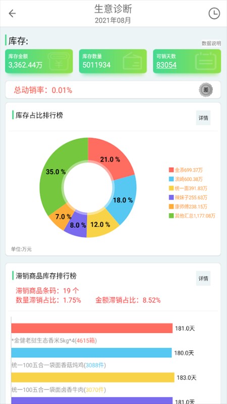 一匡快销app截图3