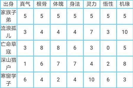 太古仙尊红包版