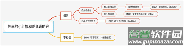 坦率的小红帽和爱说谎的狼