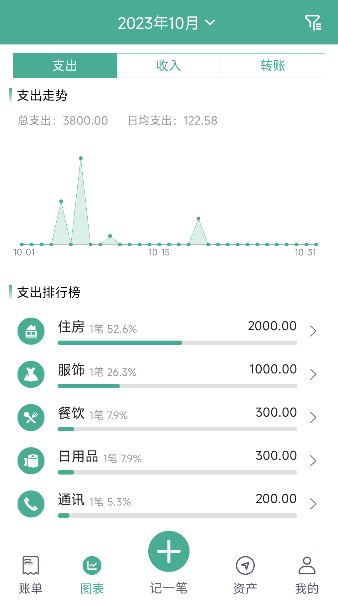 家用记账软件免费版截图1