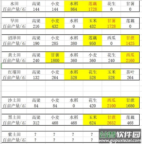 古代人生属性全满破解版