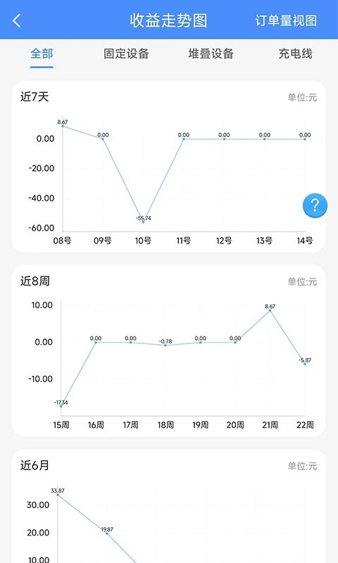 瞎充小伙伴软件