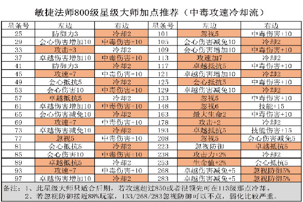 精灵盛典黎明高爆版
