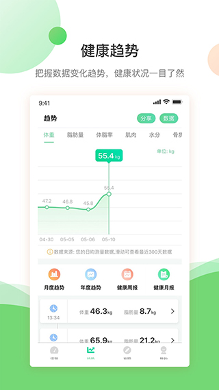 好体知体脂秤app截图2