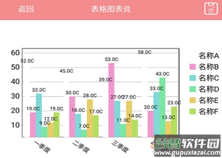 表格图表说app 表格图表说app