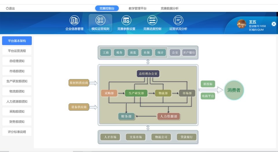 数字化运营管理虚拟仿真平台教师端 数字化运营管理虚拟仿真平台教师版