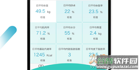 好身材体脂秤app