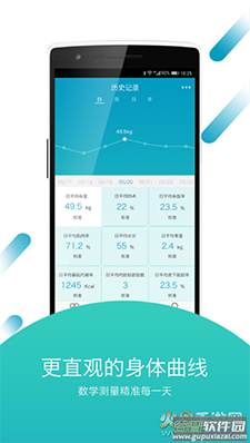 好身材体脂秤app截图3
