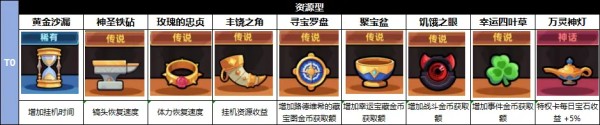 冒险者日记手游官方版