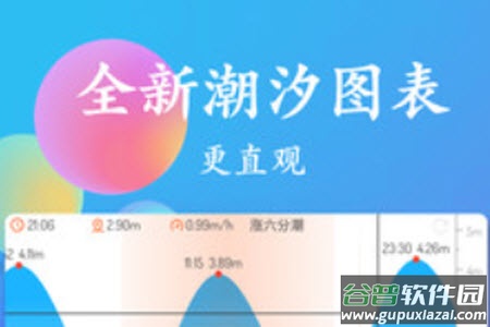 潮汐表查询2021最新app