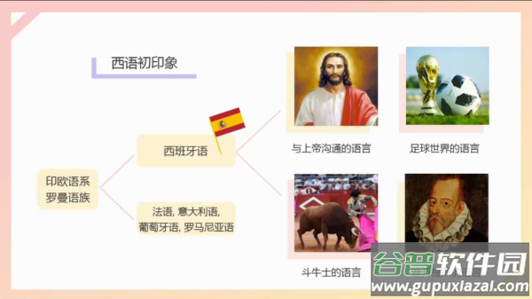 西班牙语入门零基础软件