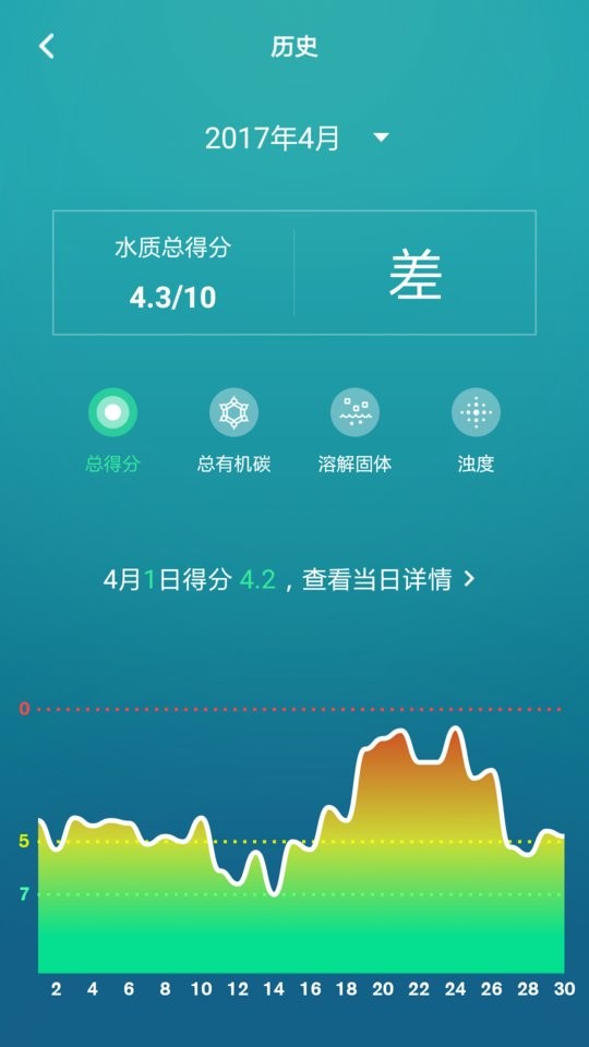 一目水质软件截图3