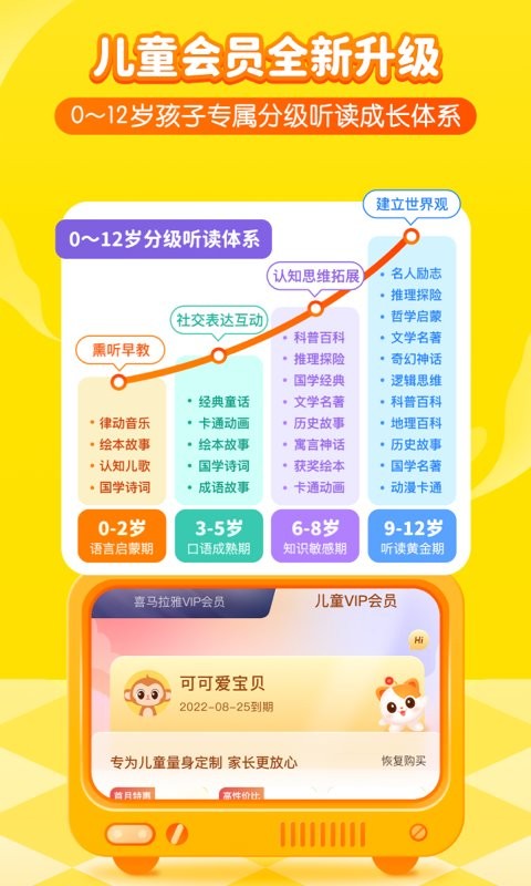 喜马拉雅儿童HD官方版 喜马拉雅儿童HD版本下载