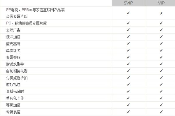 pptv聚力视频app