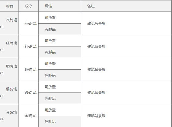 泰拉瑞亚免付费完整版中文版