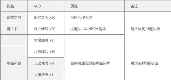 泰拉瑞亚免付费完整版中文版