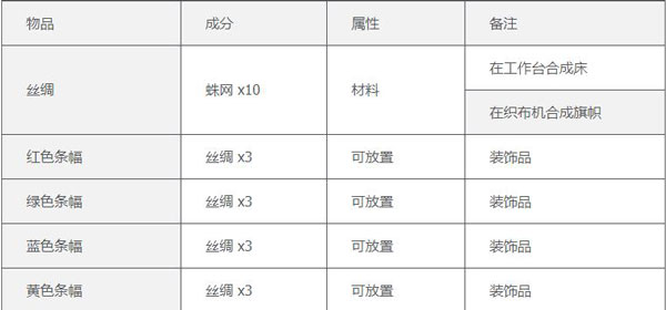 泰拉瑞亚免付费完整版中文版