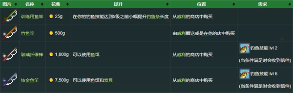 星露谷物语内置模组直装版