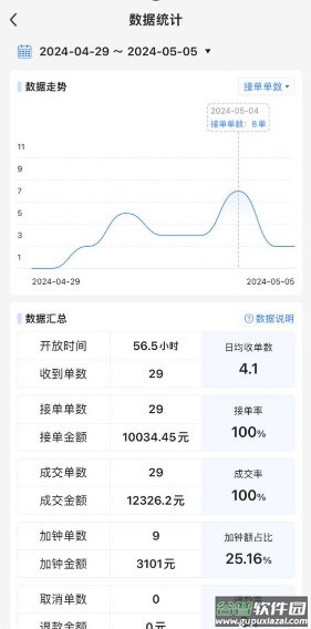 上单1