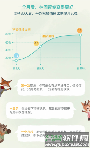 林间聊愈室手机版图片11
