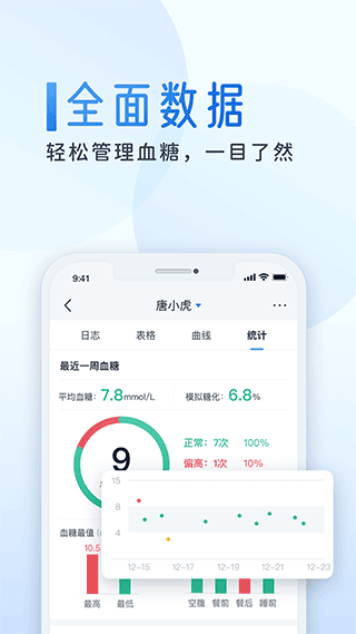 糖护士app截图3