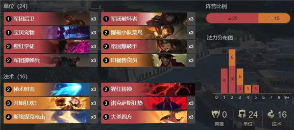 符文大地传说台服最新版(LoR)