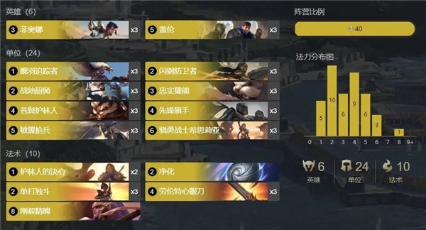 符文大地传说台服最新版(LoR)