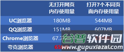Chrome浏览器app1