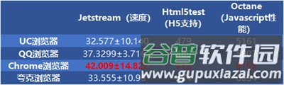 Chrome浏览器app2