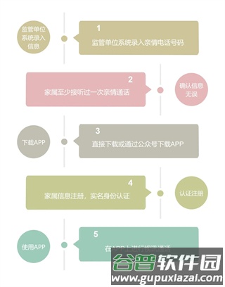 驿道app4