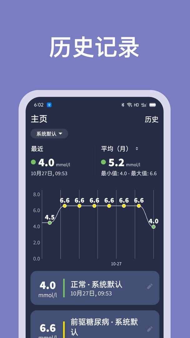 血糖记录图表示例