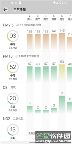 Weawow天气app图片2