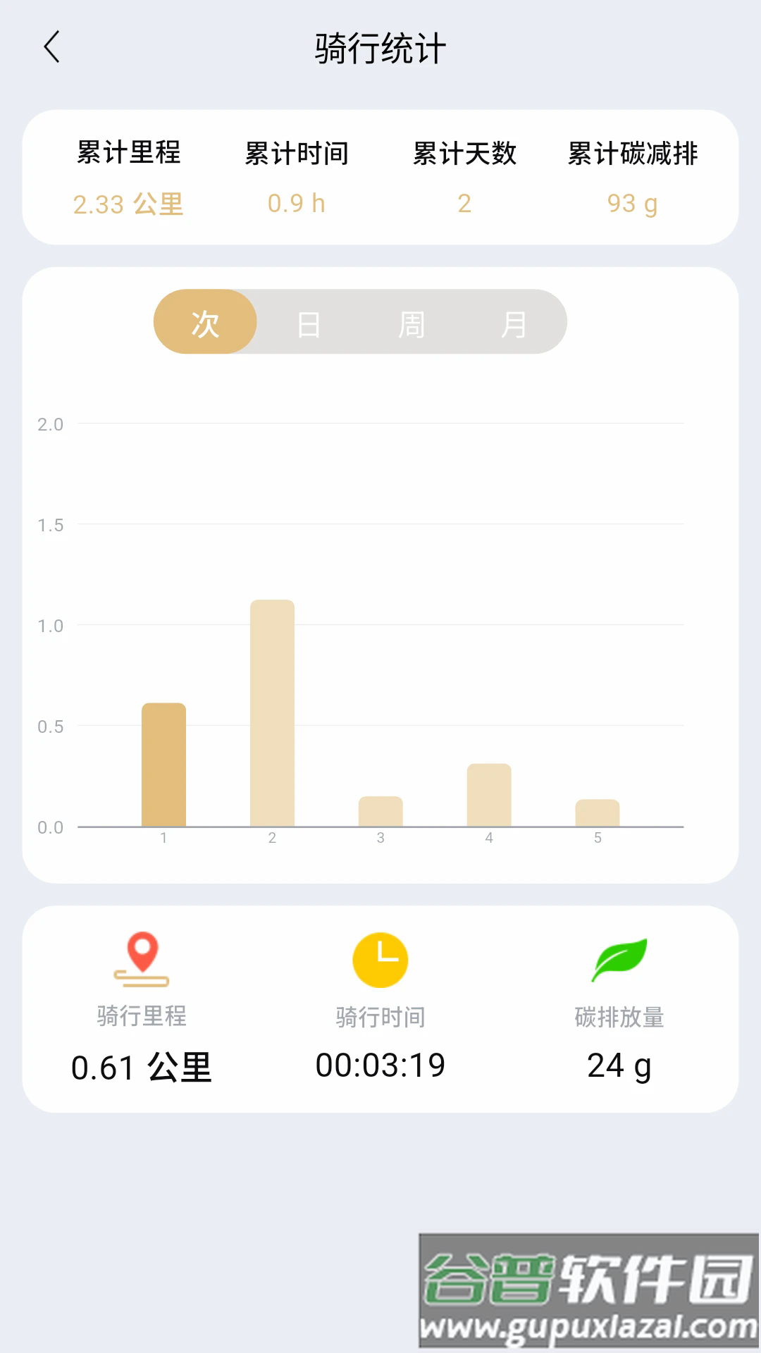 智享骑app官方下载截图4