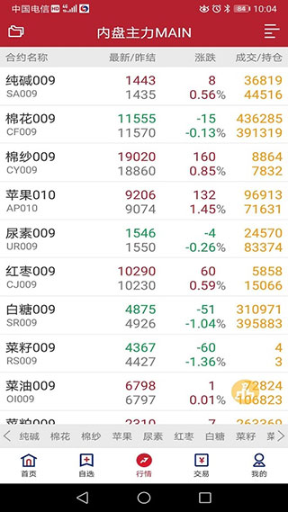 兴证期货通app截图4